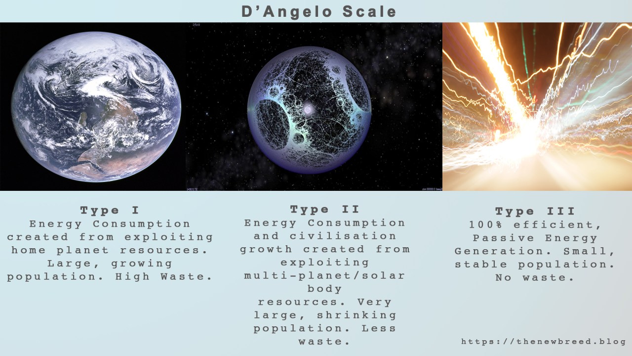 DAngelo Scale